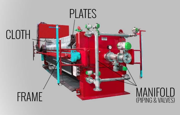 اجزای فیلتر پرس